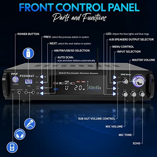 Diagram of front control panel for an audio receiver with labeled functions.