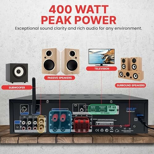 Audio system setup showing subwoofer, passive speakers, television, and surround speakers connected to a 400-watt peak power receiver.