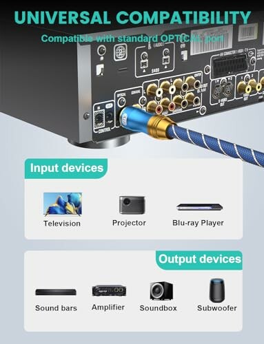 Universal compatibility of optical cable with input and output devices, including television, projector, Blu-ray player, sound bars, amplifier, soundbox, and subwoofer.
