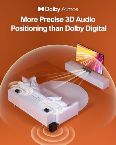 Dolby Atmos setup showing 3D audio positioning with a TV and couch.