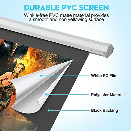 Illustration of a PVC screen with layers labeled: White PC Film, Polyester Material, Black Backing.