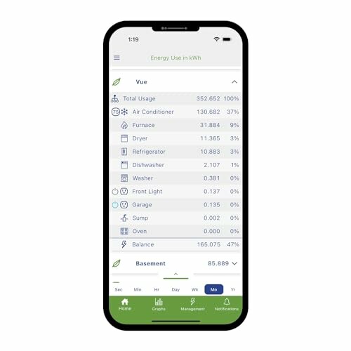 Smartphone displaying energy usage statistics in an app.