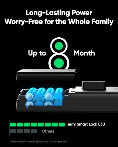 Eufy Smart Lock E30 with long-lasting 8-month battery life.