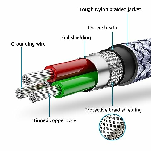 Diagram of a nylon braided cable showing components like grounding wire, foil shielding, and copper core.