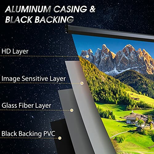 Diagram showing layers of a projection screen with aluminum casing and black backing.