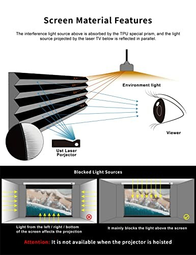 Diagram illustrating screen material features and light blocking functionality for laser projectors.