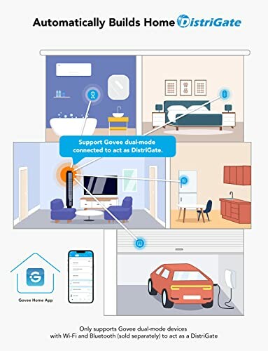 Diagram showing smart home automation with Govee dual-mode devices connected via Wi-Fi and Bluetooth.