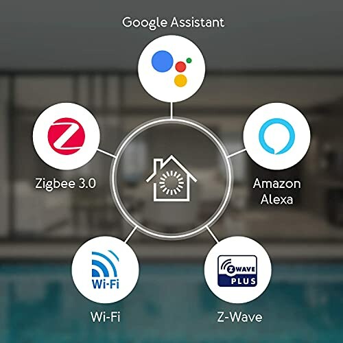 Smart home integration diagram with Google Assistant, Zigbee 3.0, Amazon Alexa, Wi-Fi, and Z-Wave Plus.