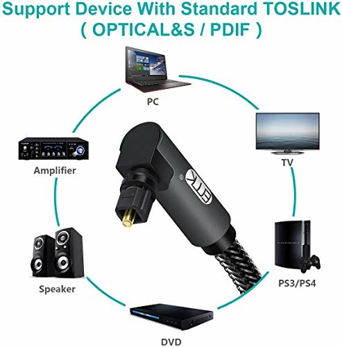 Toslink cable compatible with PC, amplifier, TV, speaker, PS3/PS4, and DVD.